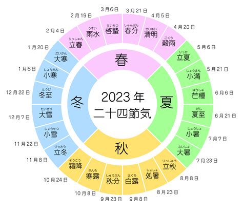 閏十月|【閏月一覧】旧暦の閏月の意味と置き方の規則とは？…